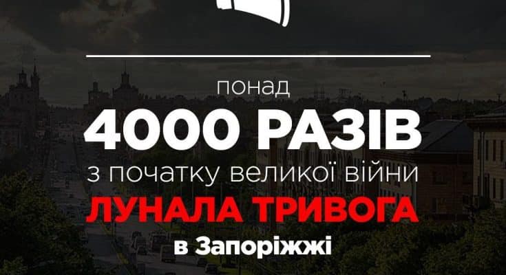 повітряних тривог