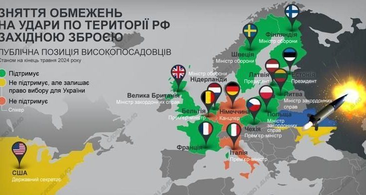 застосовувати