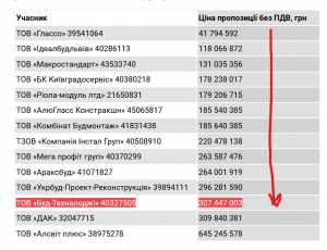 у тендері