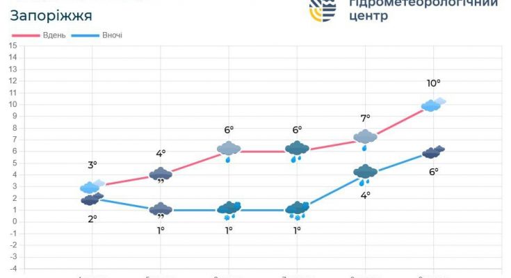 потепління