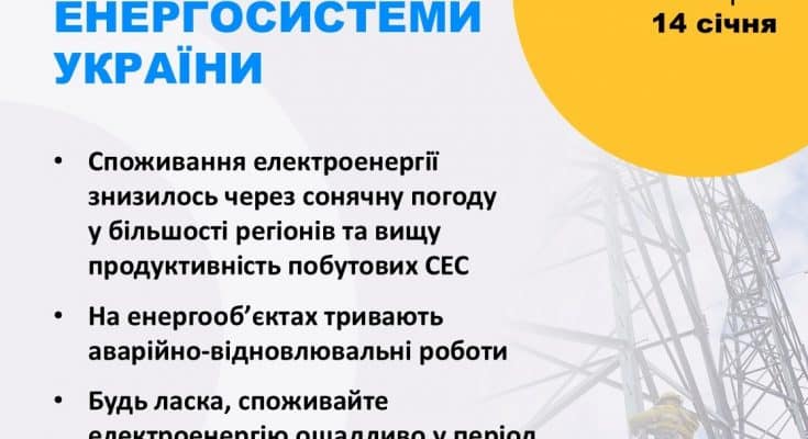 споживання електроенергії