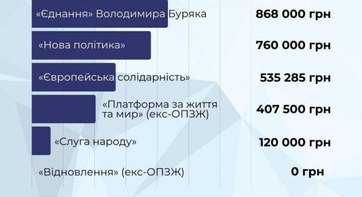 Силам оборони