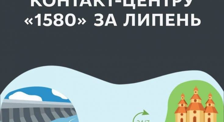 контакт-центру