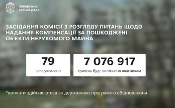 компенсації