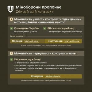 контракти