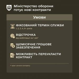 контракти