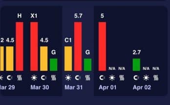 накрила потужна