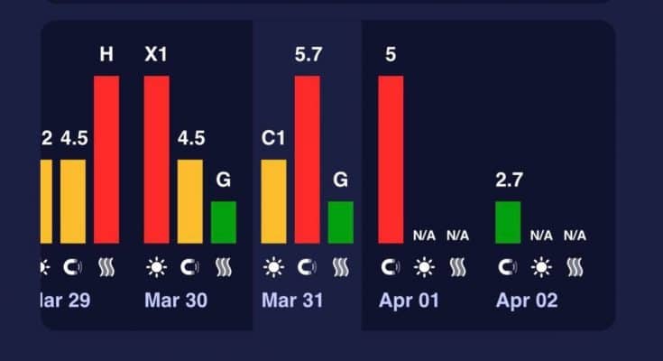 накрила потужна