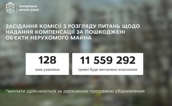 компенсації за