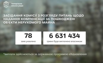 отримають компенсації